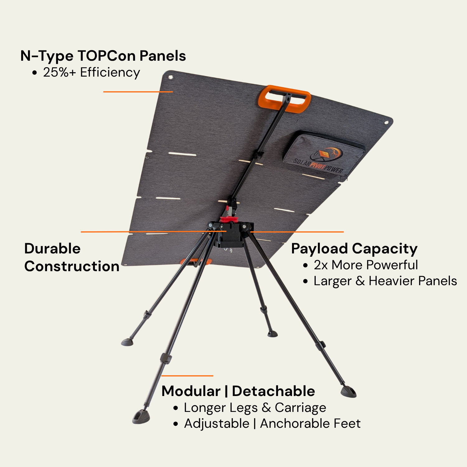 pSolBot R2 - Smarter Solar, Wherever You Go